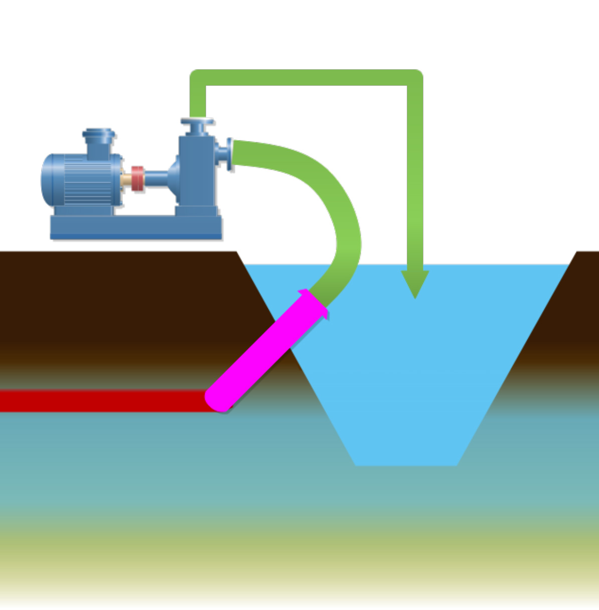 drainage-onderbemaling drainage-onderbemaling