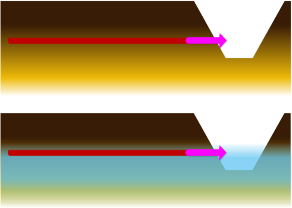 drainage5 drainage2