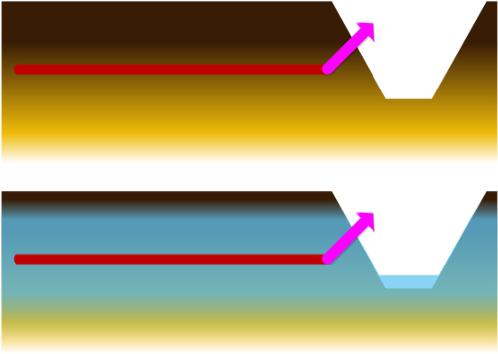 drainage6 drainage6