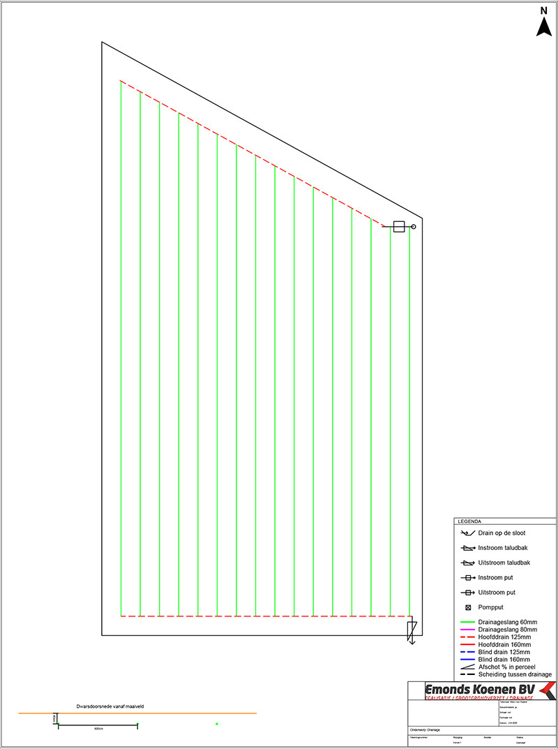 ontwerp-drainage Emonds Koenen - ontwerp drainage